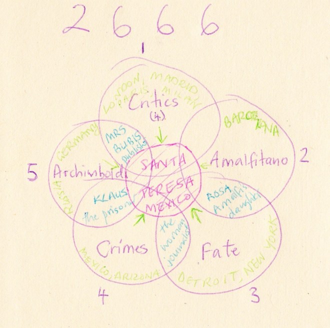 Making sense of Roberto Bolaño's 2666